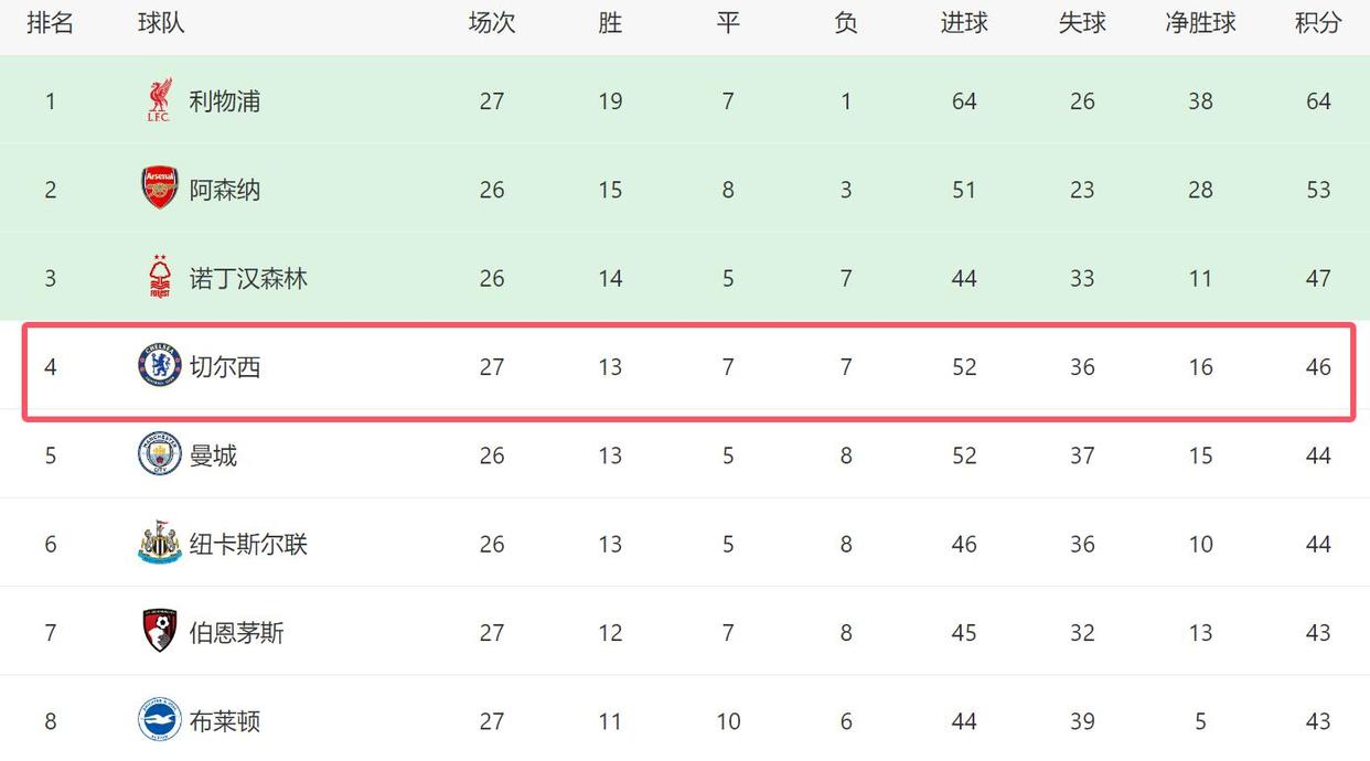 关于国米遭遇争议红牌，切尔西乘势反超比分完成逆转的信息